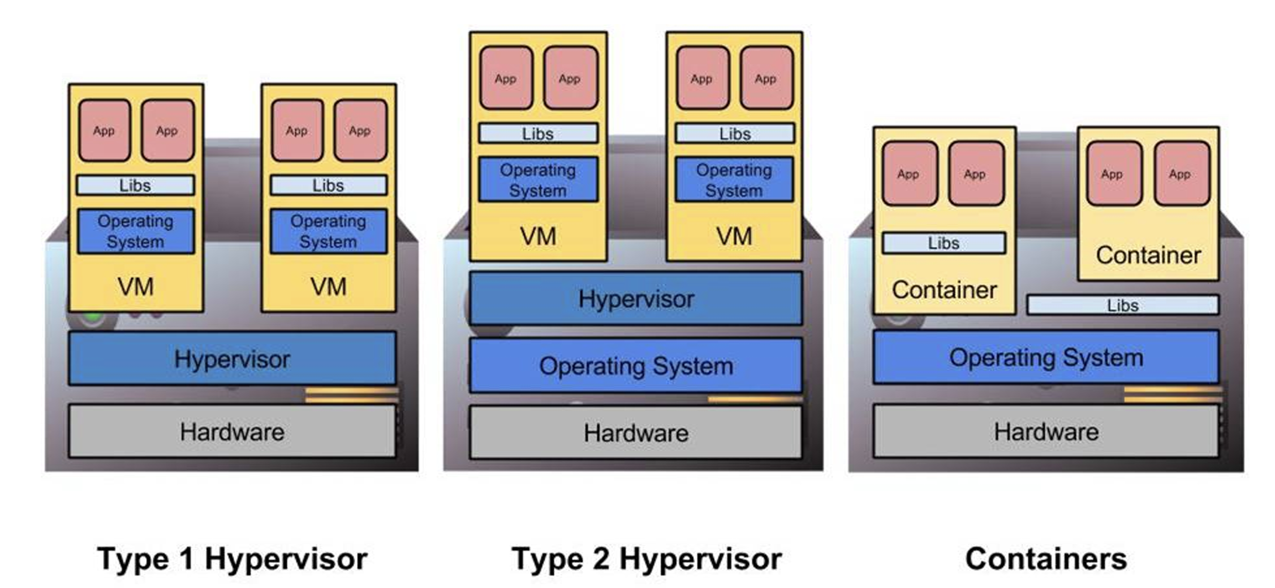vm vs containers