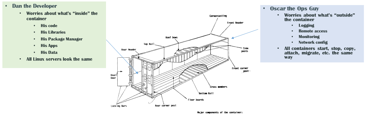 Separation of Concerns