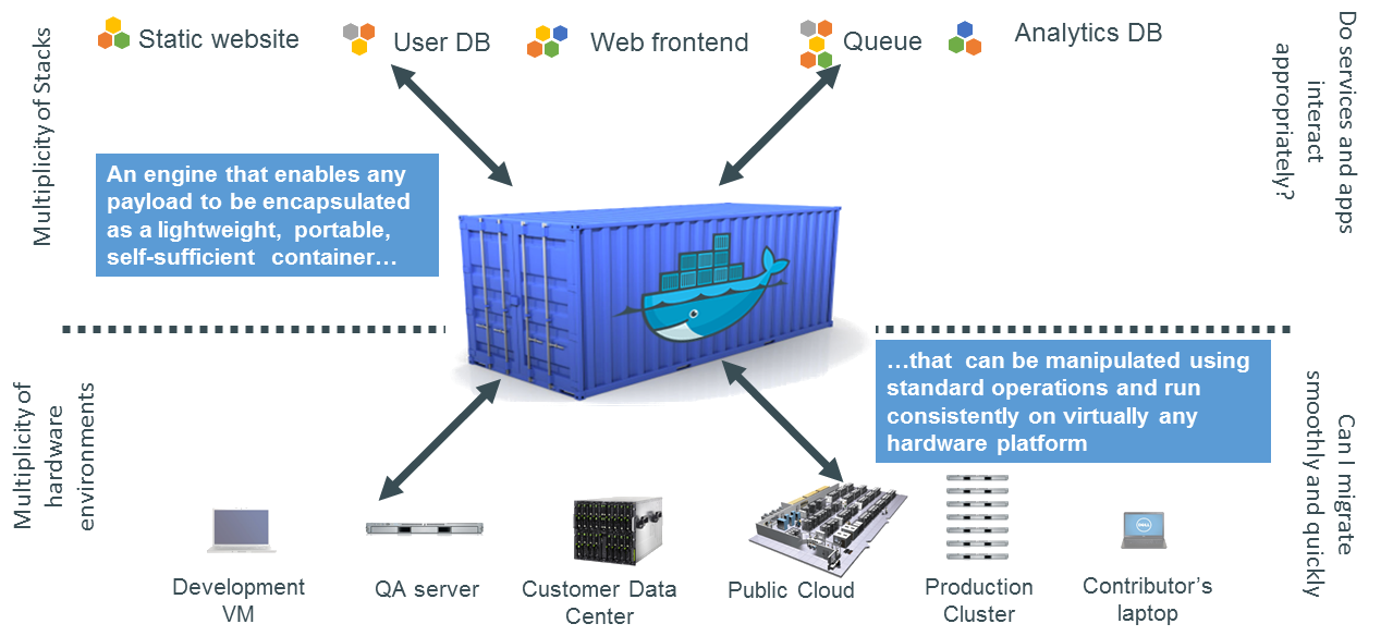 Shipping Container for Code