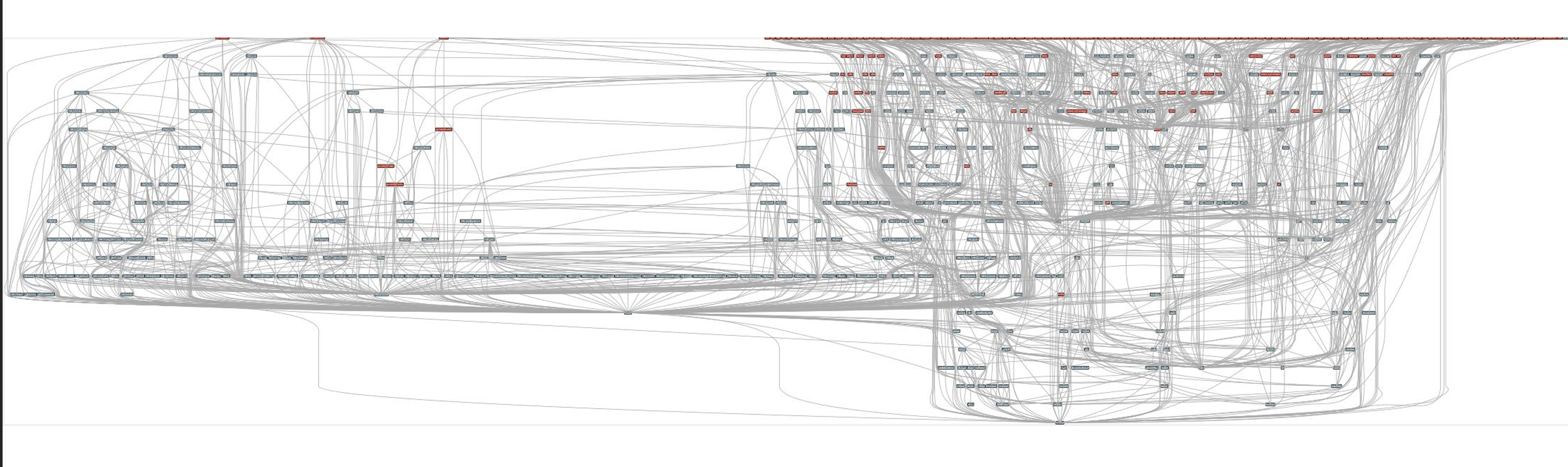 graph e4s