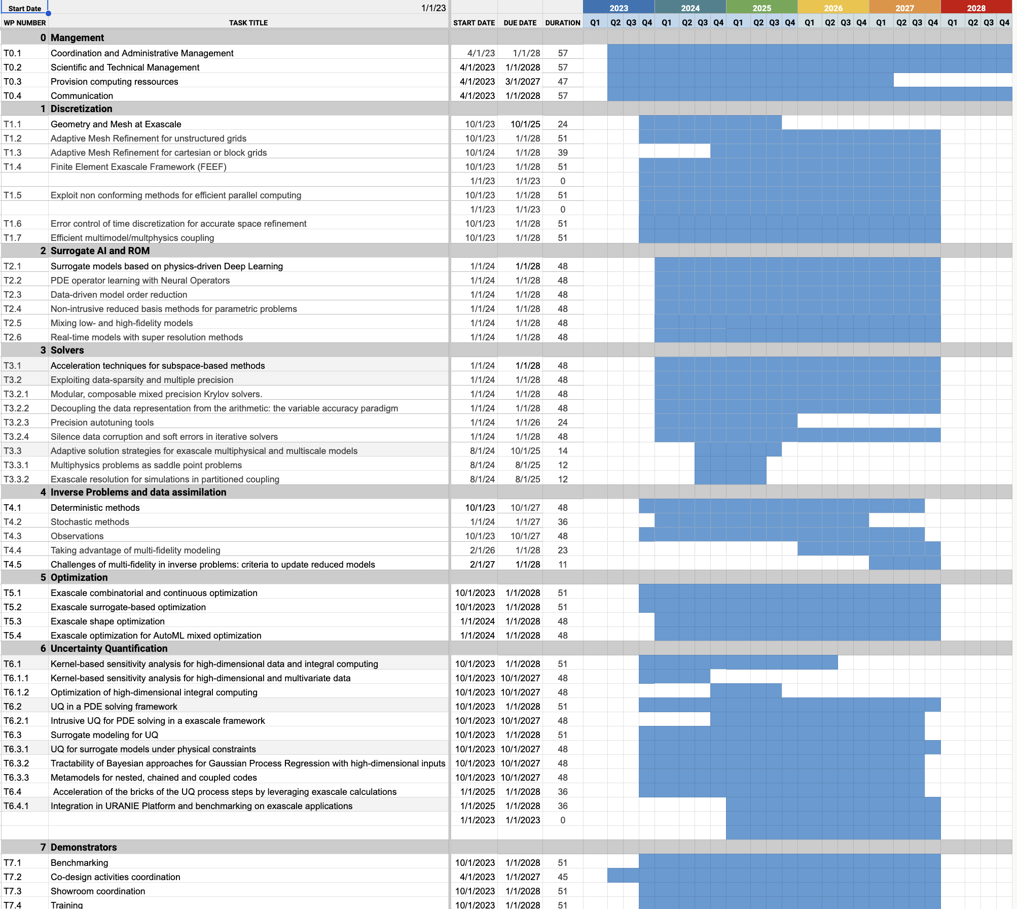 exama gantt